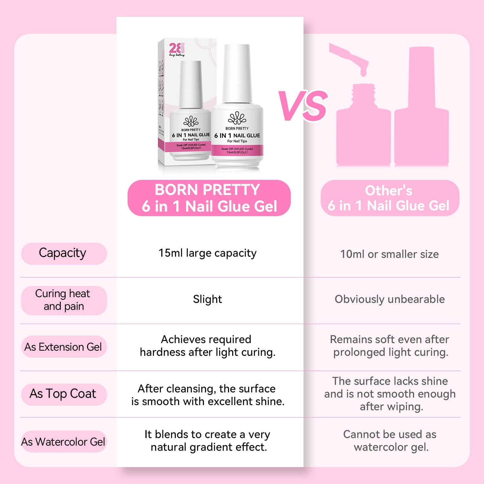 6 in 1 Nail Glue Gel 15ml Gel Nail Polish BORN PRETTY 