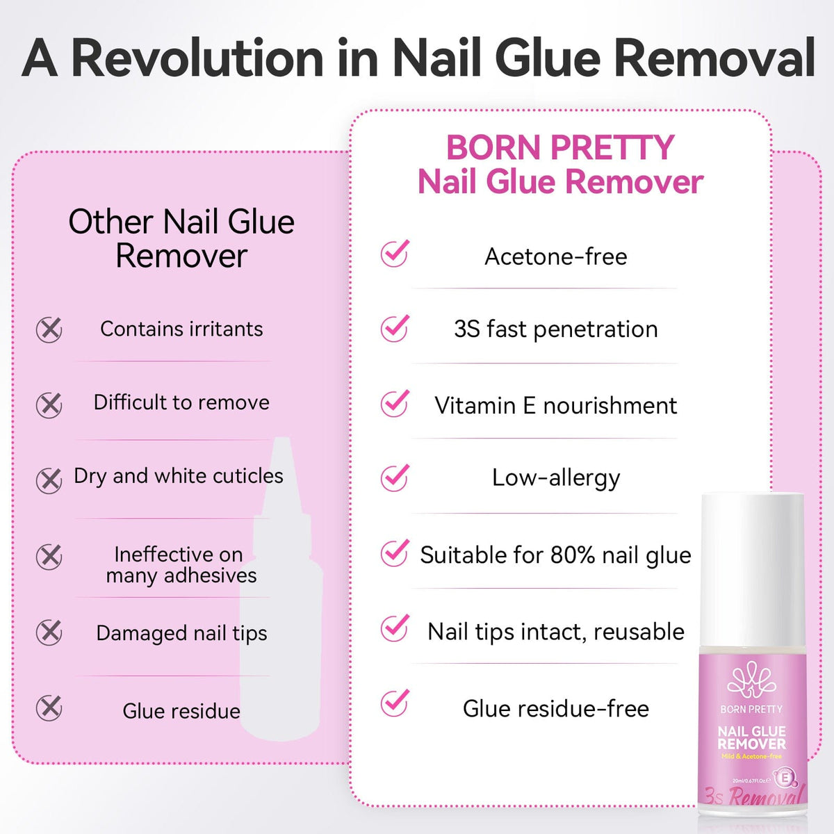 Nail Glue Remover Acetone-free 20ml Nail Tips BORN PRETTY 