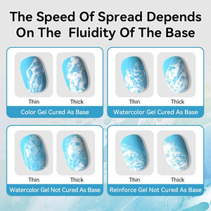 Ocean Wave Nail Gel 10ml Gel Nail Polish BORN PRETTY 