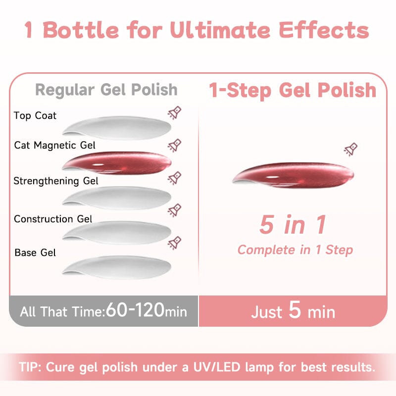 5 in 1 Cat Magnetic Gel 1 Step Gel 15ml Gel Nail Polish UR SUGAR 