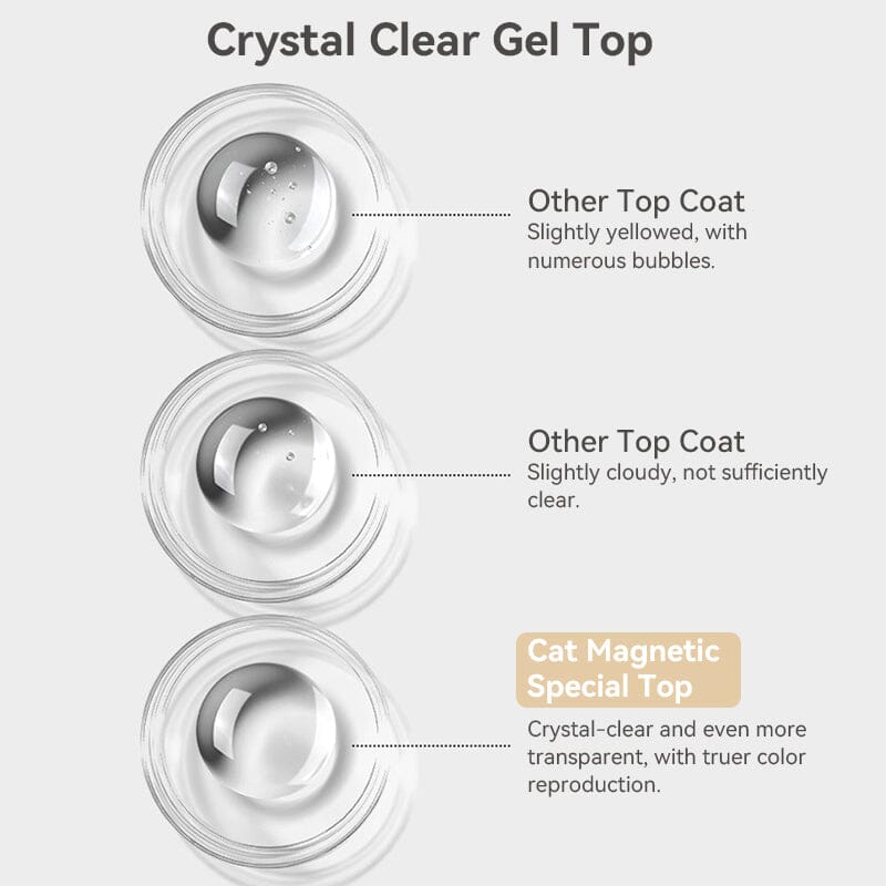 Cat Magnetic Special Top Coat 10ml Base & Top Coat BORN PRETTY 